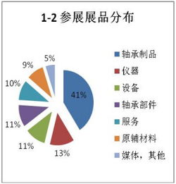 轴承行业盛会落幕，技术交流引领未来——第二届中国国际轴承技术与服务展览会展后报告
