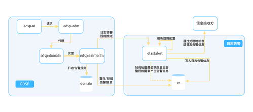 长亮科技在微服务治理方面的探索与实践
